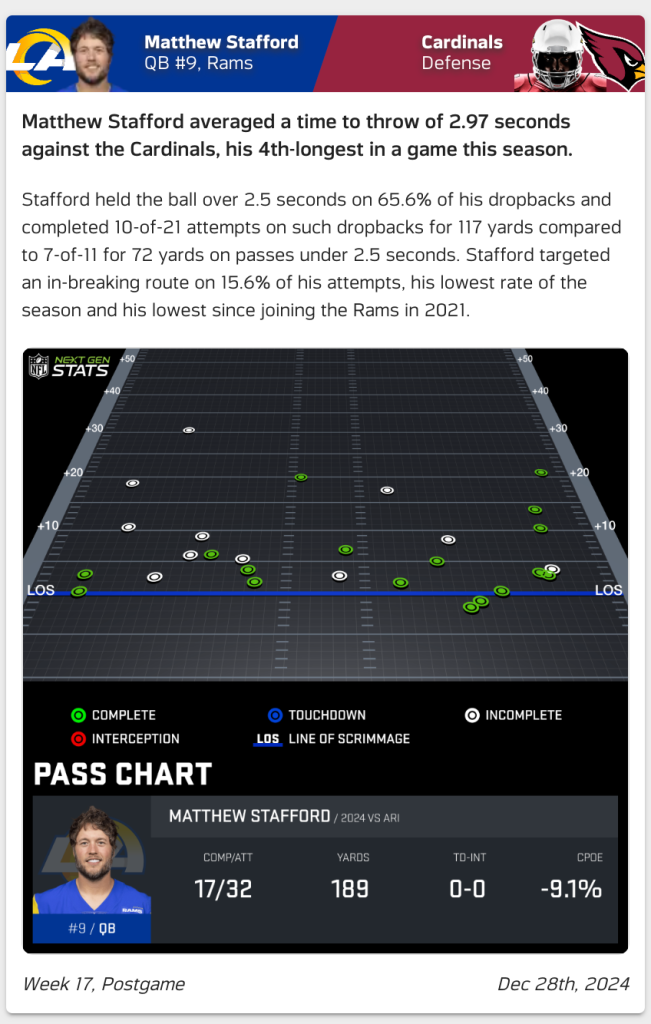 Rams vs. Vikings prediction, analysis, and best prop bets